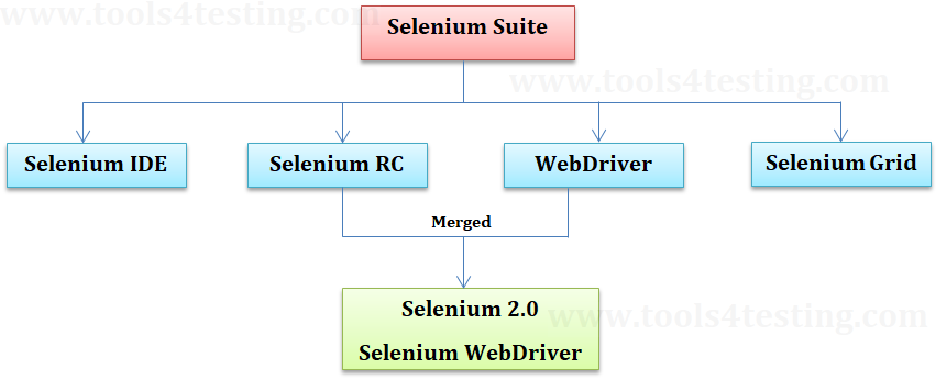 selenium-tools-0
